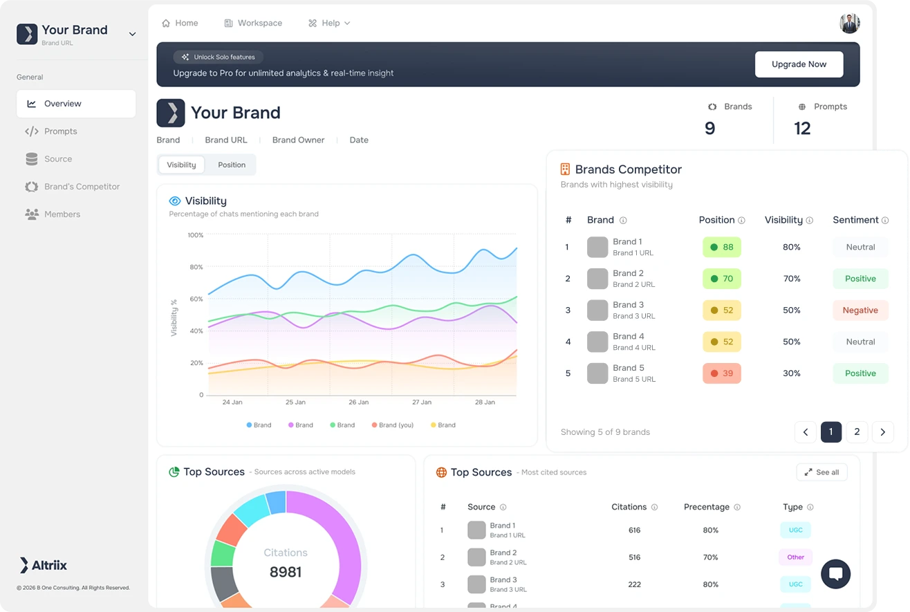 Altriix dashboard preview