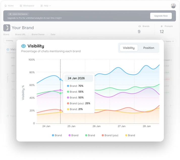 Altriix dashboard